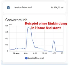 Home Assistant Gas Dashboard